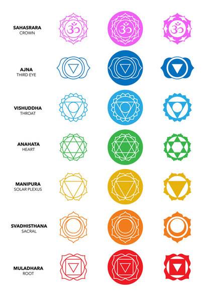 پکیج کامل پاکسازی هفت چاکرا